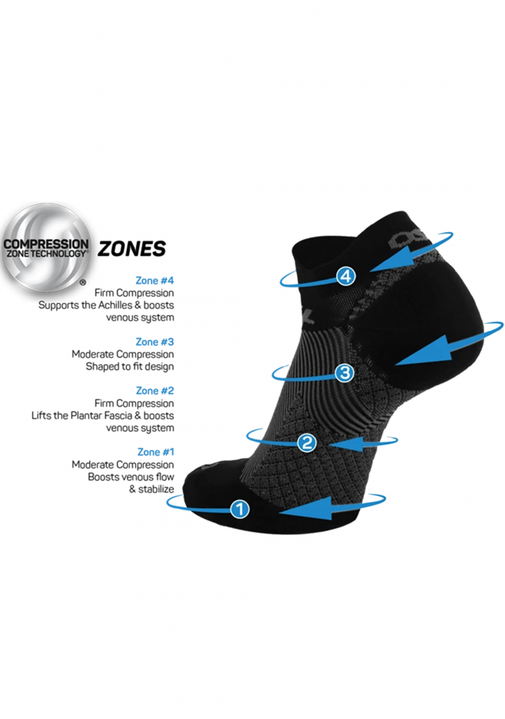 Hælsporingsstrømpe - No show - Svart - FS4 fra OS1st