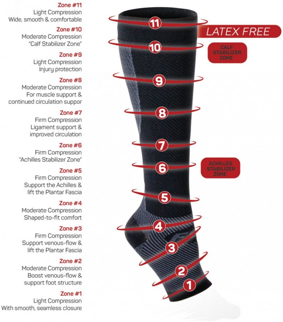 FS6+ Sokk for hælspore - Svart