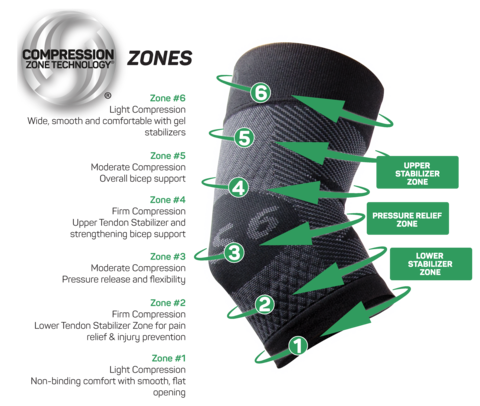 Albuebeskyttelse ES6 OS1 stk.